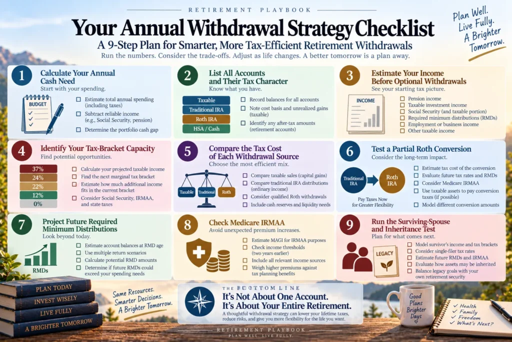 Retirement Playbook checklist for tax-efficient retirement withdrawals including Roth conversions, RMDs, IRMAA, and inheritance planning